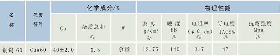 化學(xué)成分和物理性能