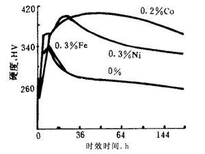 表帶觸指材料國產(chǎn)鈹銅與進(jìn)口鈹銅組織的差別